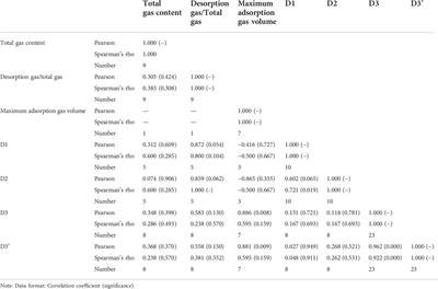 Multi-scale pore structure characteristics and main controlling factors analysis of Longtan formation shale in Northwest Guizhou